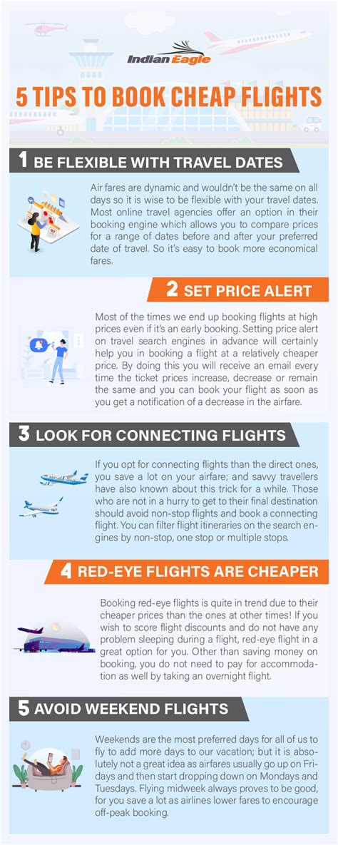 when are cheapest flight to book